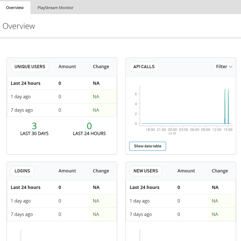 Screenshot of the Title Overview UI